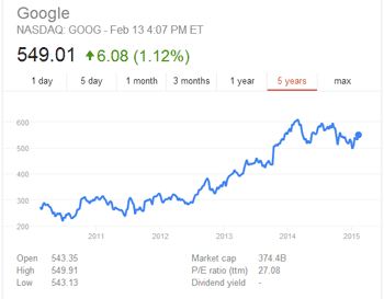 Google Stock Price