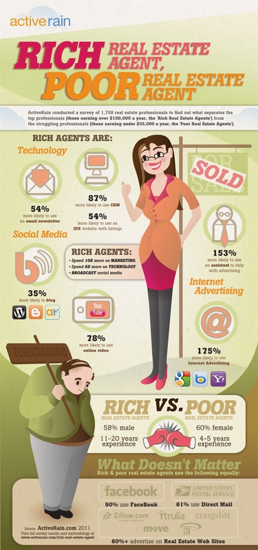 HiRes_realestateinfographic3